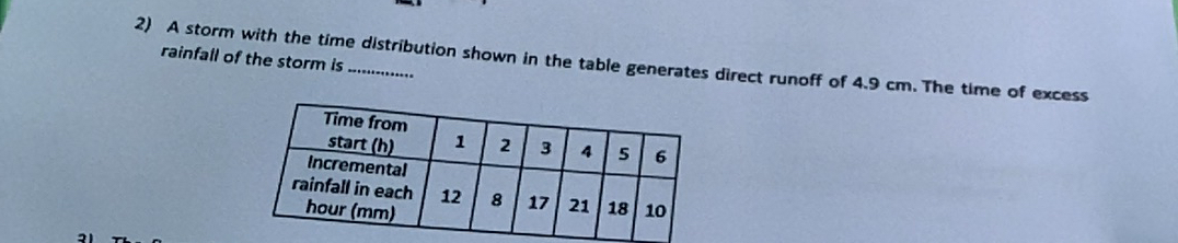 A storm with the time distribution shown in the