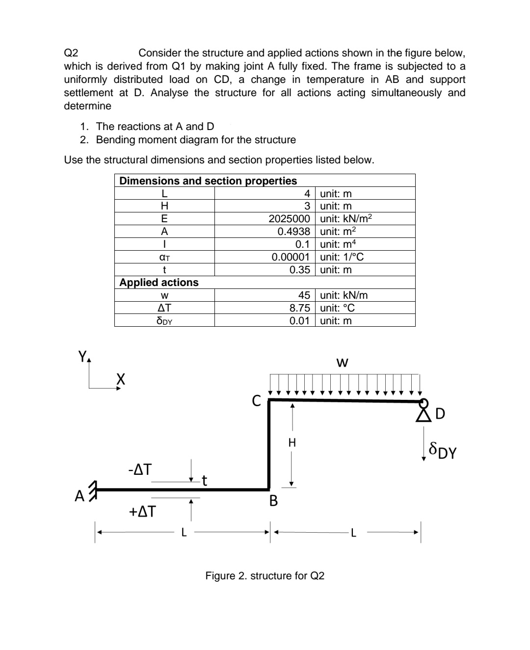 Q 2 Consider the structure and applied actions