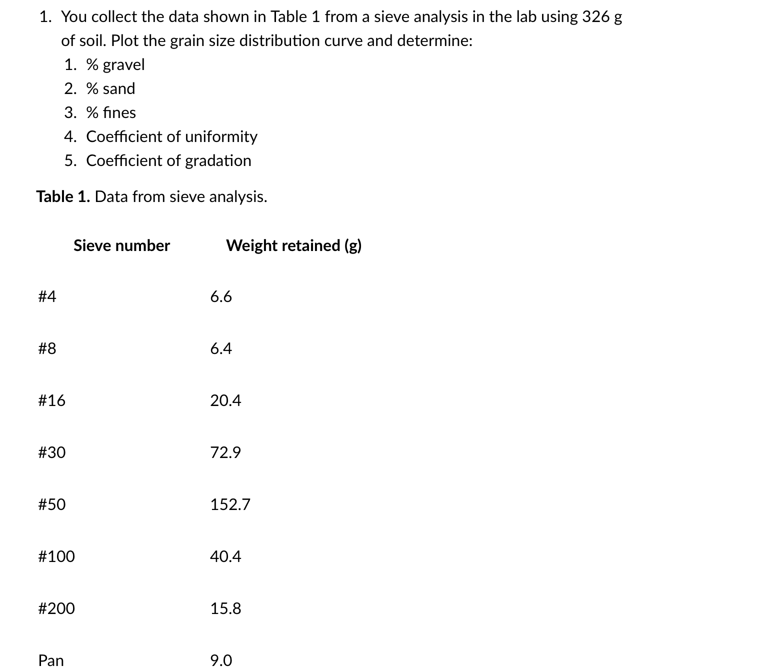 You collect the data shown in Table 1 from a