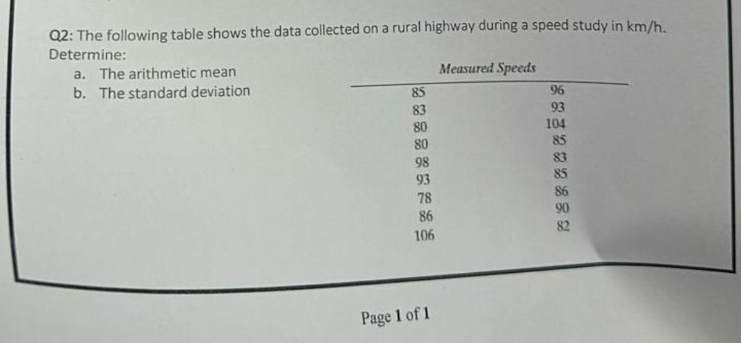Q 2 : The following table shows the data