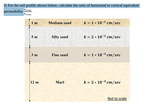 5 ) For the soil profile shown below, calculate