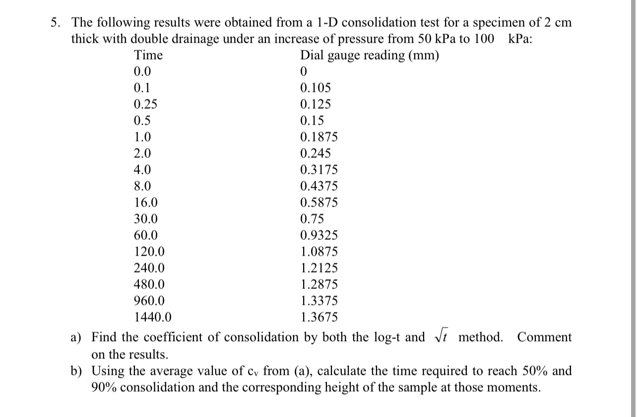 The following results were obtained from a 1 - D