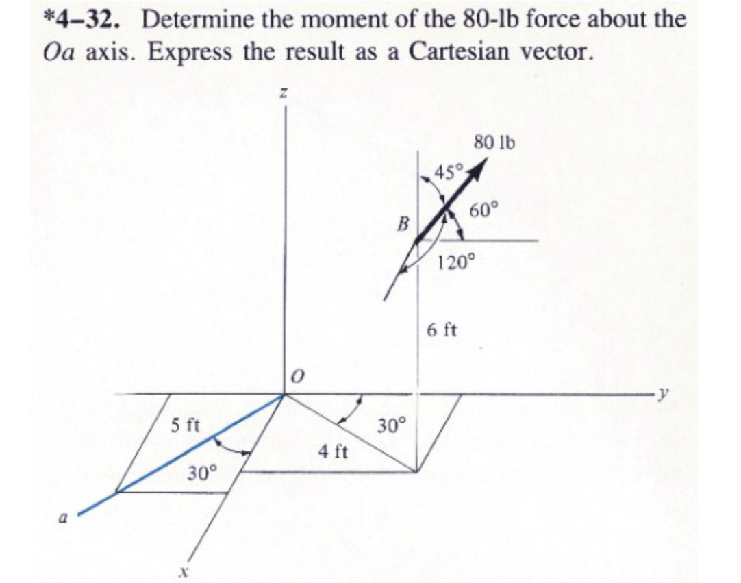 * 4 - 3 2 . Determine the moment of the 8 0 - lb