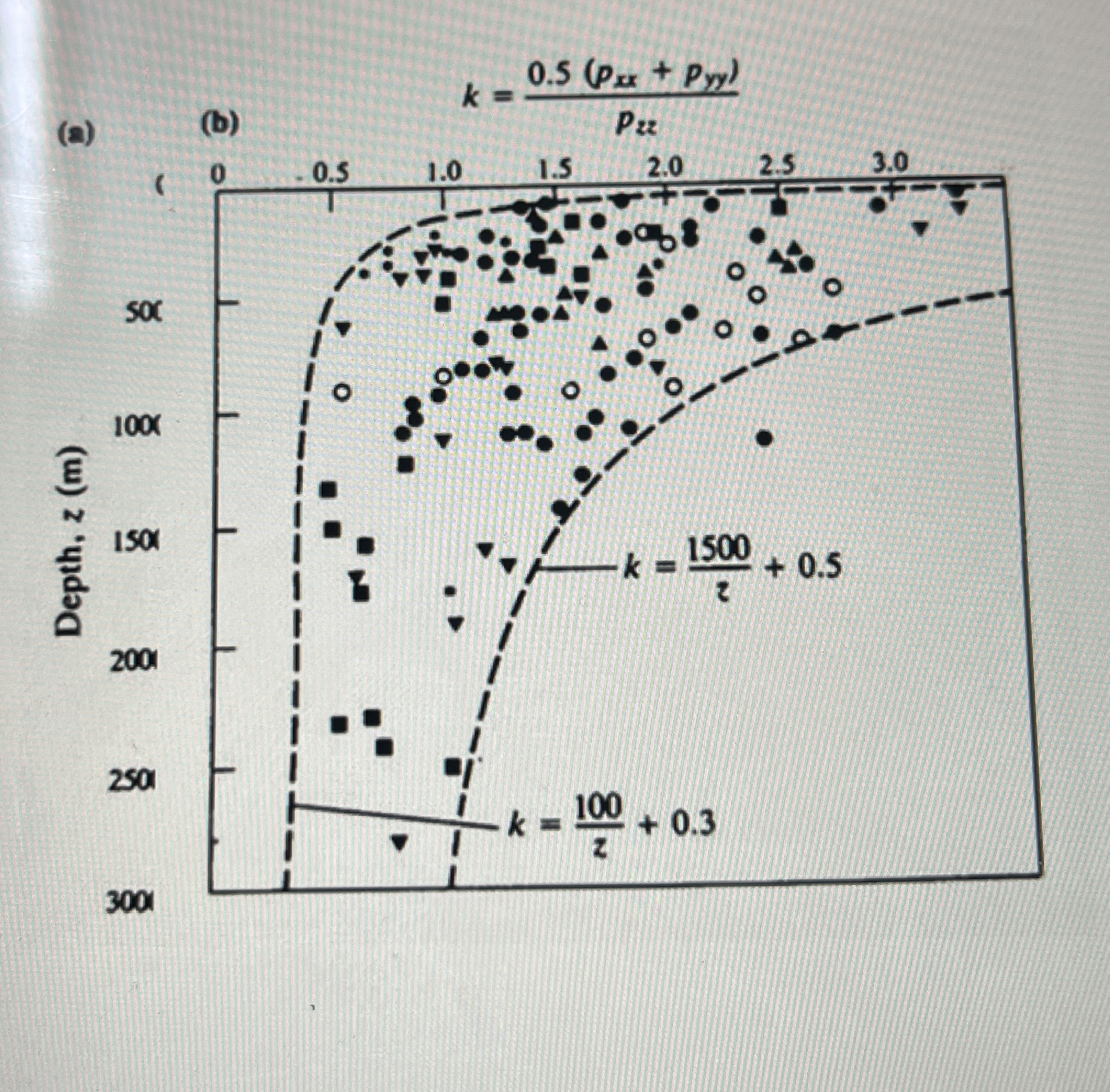 Please explain this chart by hoek and brown 1 9 7