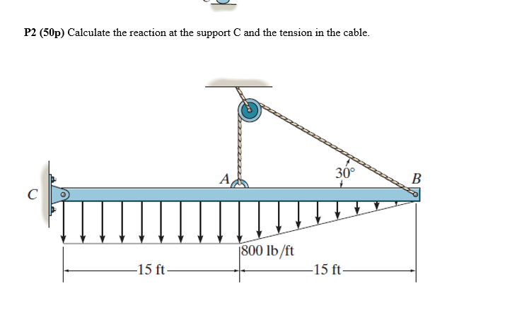 P 2 ( 5 0 p ) Calculate the reaction at the