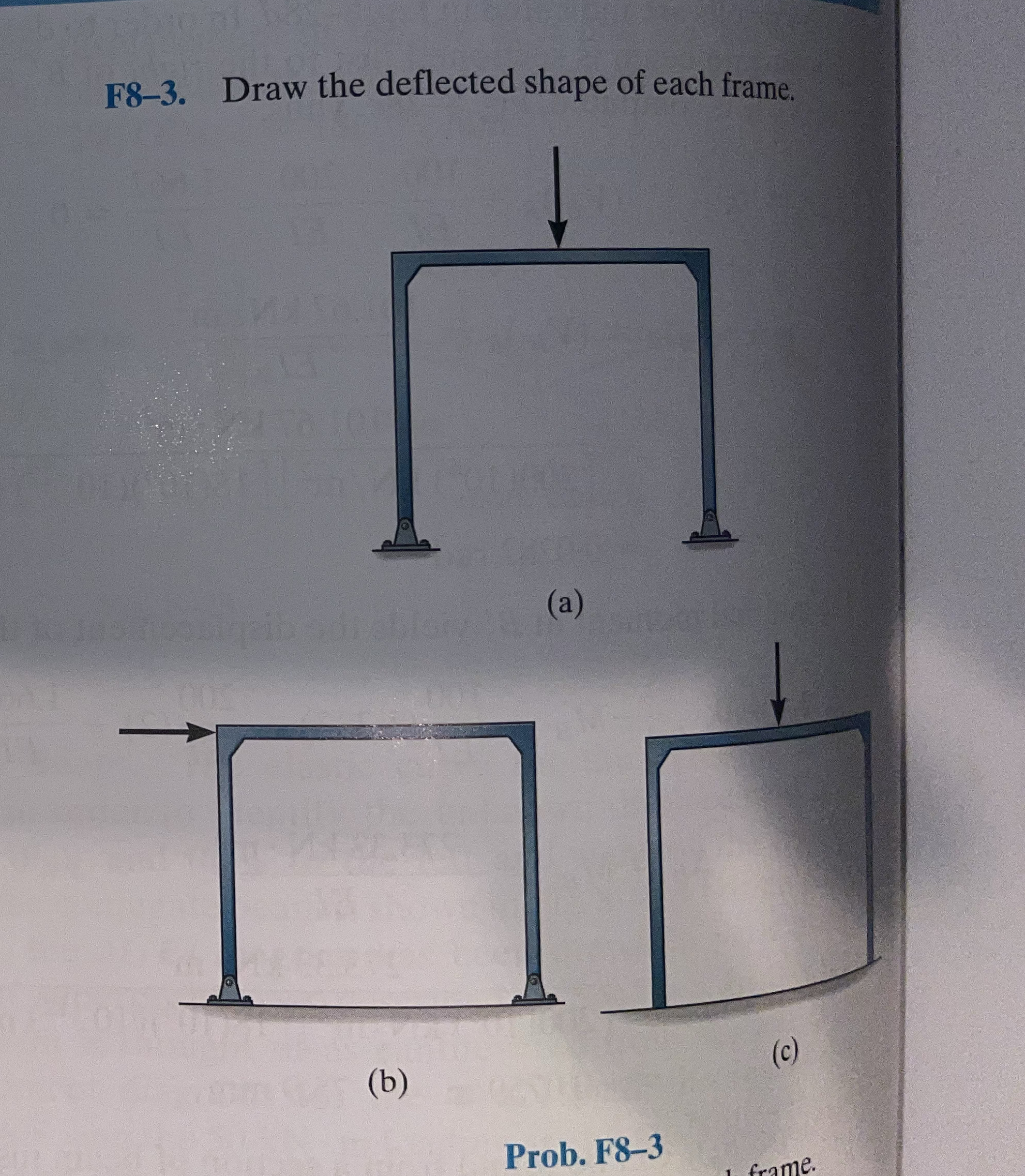 F 8 - 3 . Draw the deflected shape of each frame.