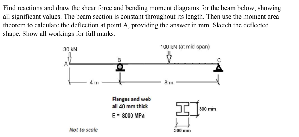 Find reactions and draw the shear force and