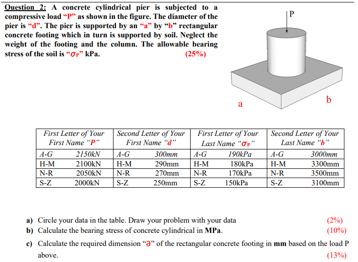 Question 2 : A concrete cylindrical pier is