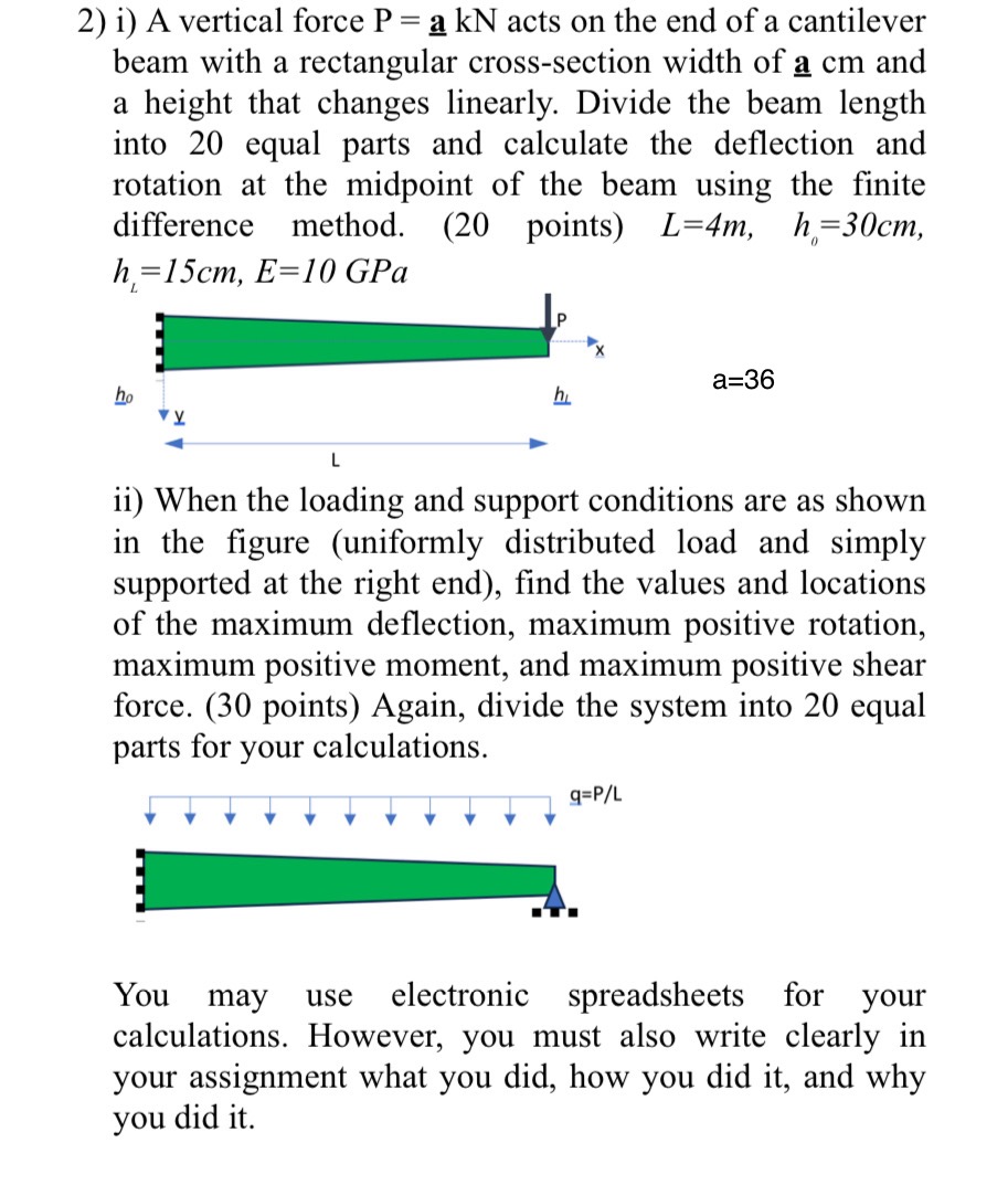 i ) A vertical force P = akN acts on the end of a
