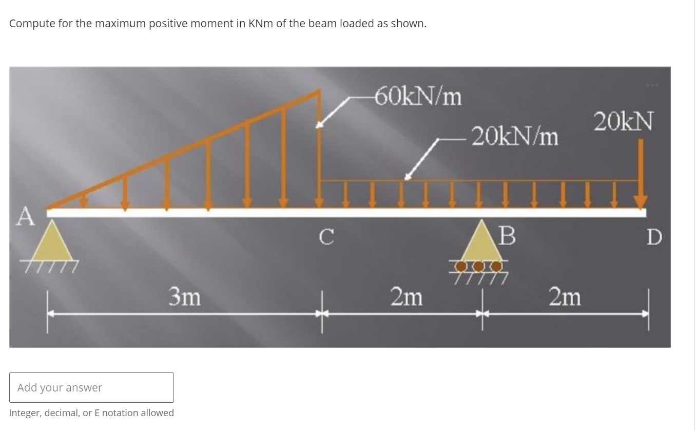 Compute for the maximum positive moment in KNm of