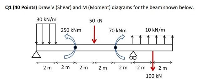 Q 1 ( 4 0 Points ) Draw V ( Shear ) and M (