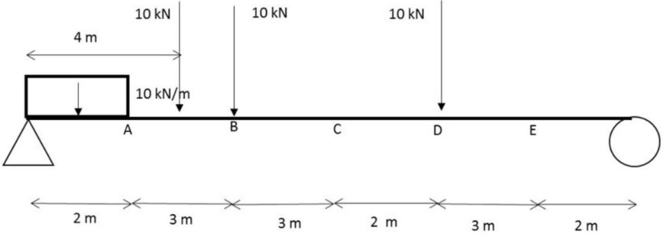 Solve for the deflection B C D in mm . If E = 2 0