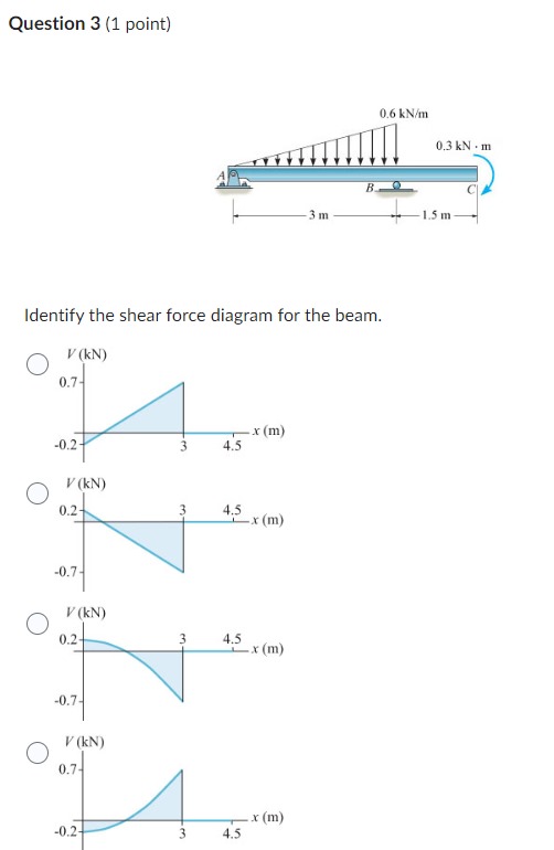 Question 3 ( 1 point ) Identify the shear force