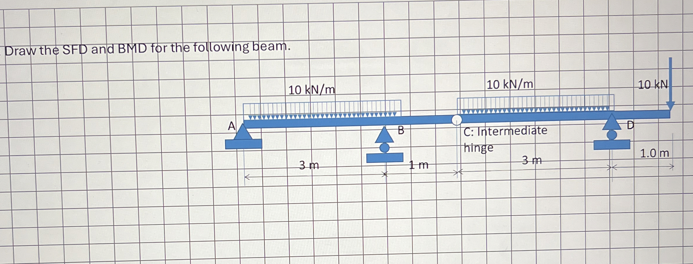 Draw the SFD and BMD for the following beam. 3 m