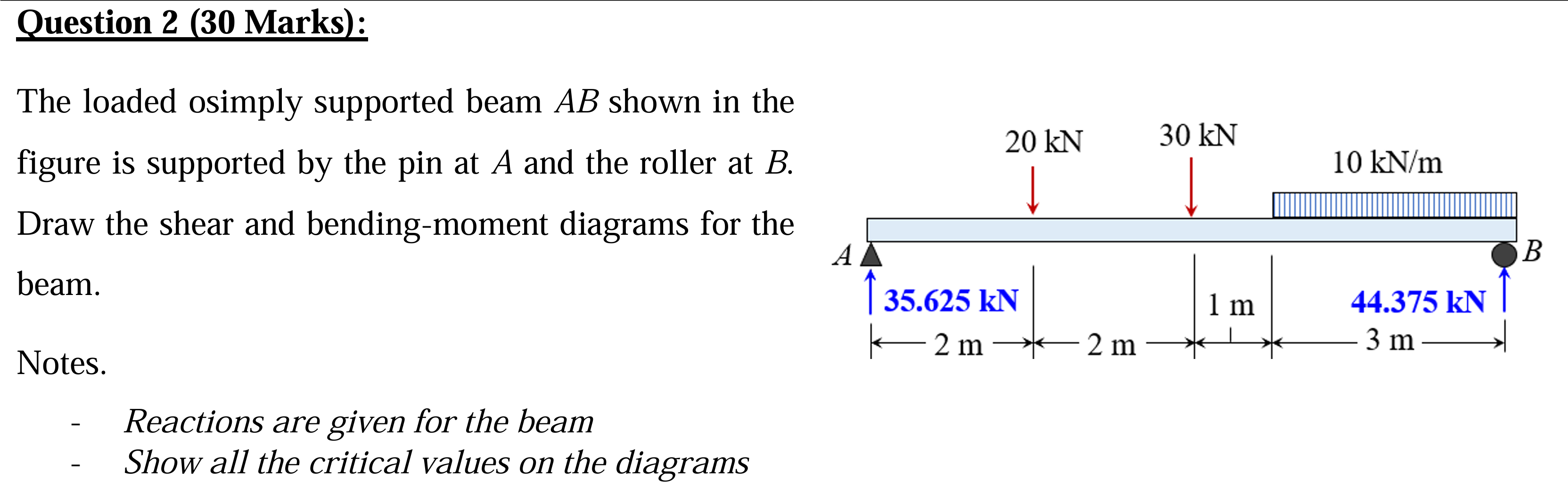Question 2 ( 3 0 Marks ) : The loaded osimply