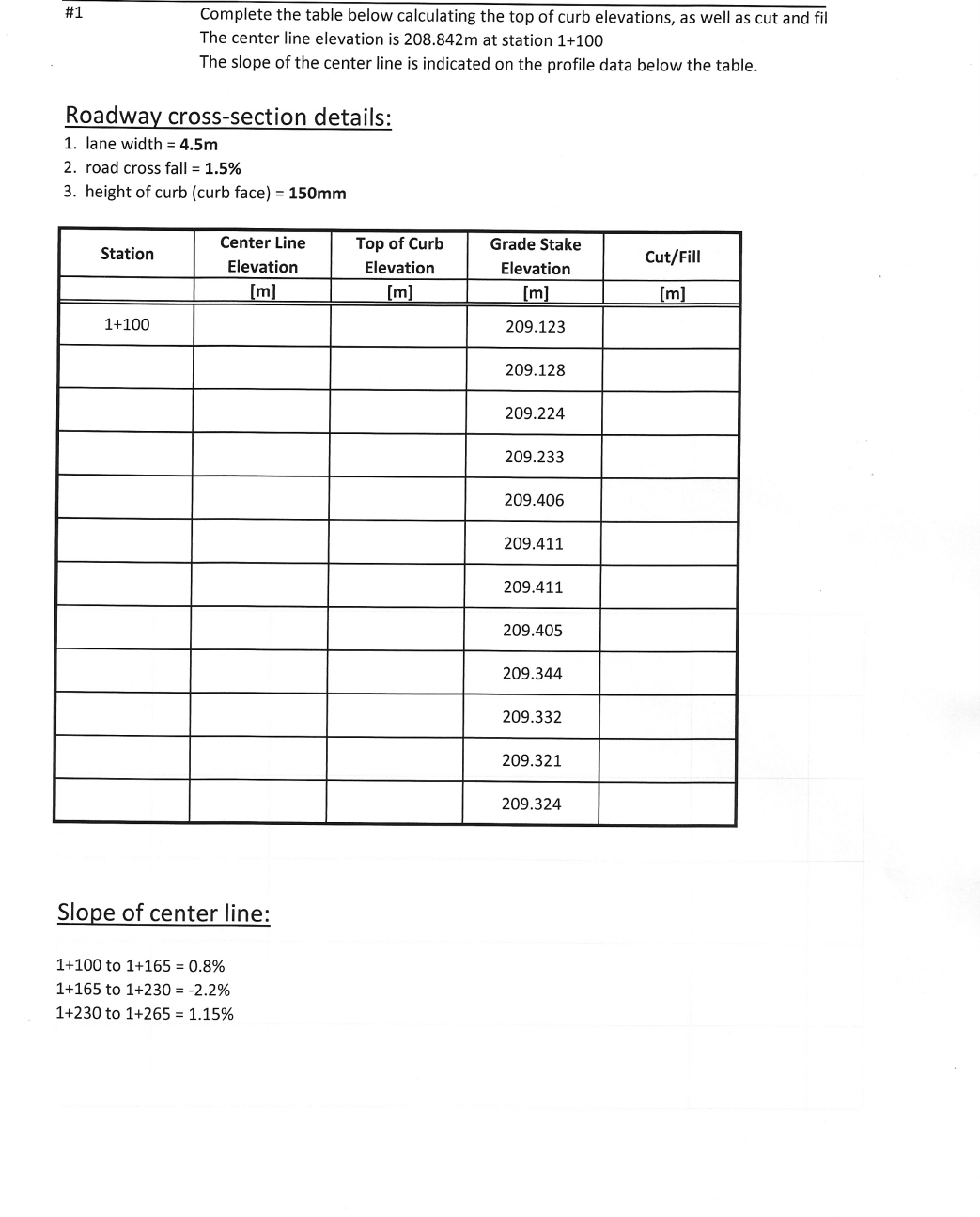 # 1 Complete the table below calculating the top