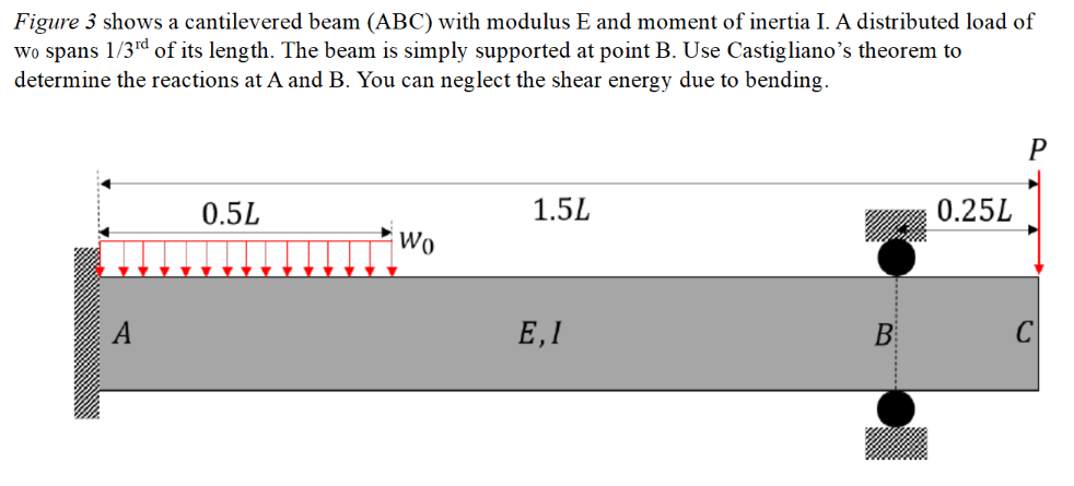 Figure 3 shows a cantilevered beam ( ABC ) with