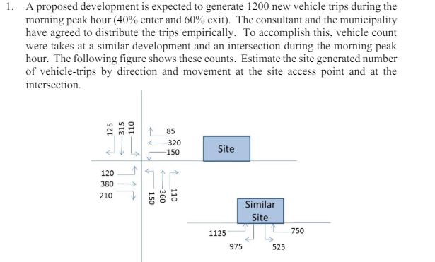 A proposed development is expected to generate 1