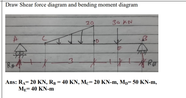 Draw Shear force diagram and bending moment