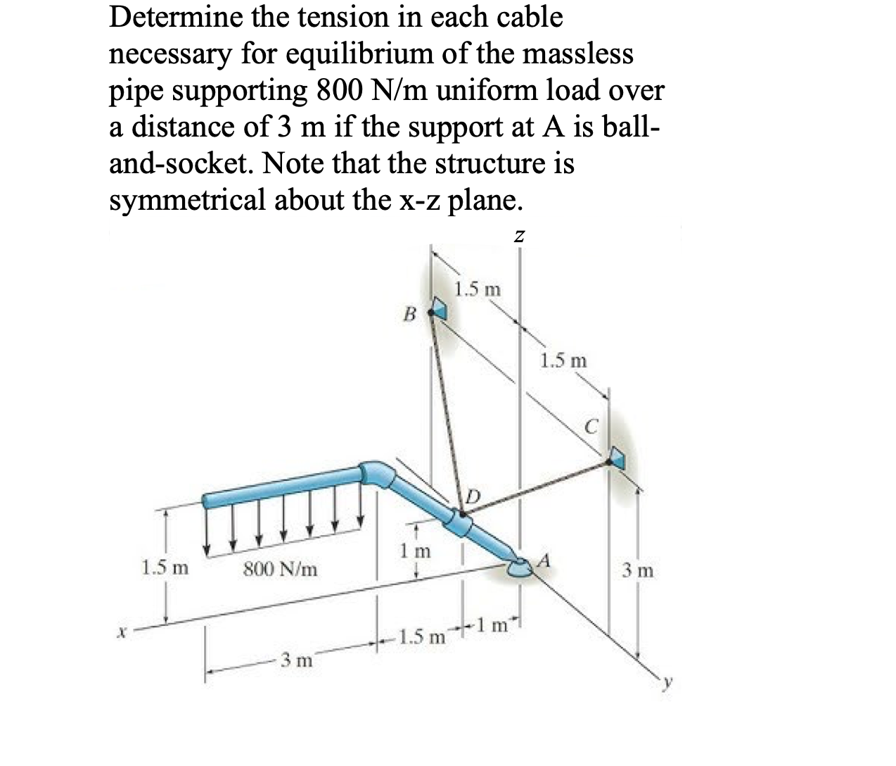 Determine the tension in each cable necessary for