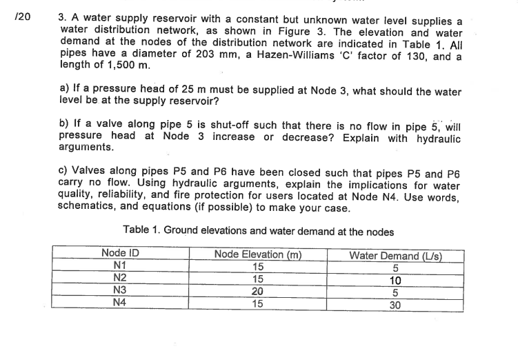 A water supply reservoir with a constant but