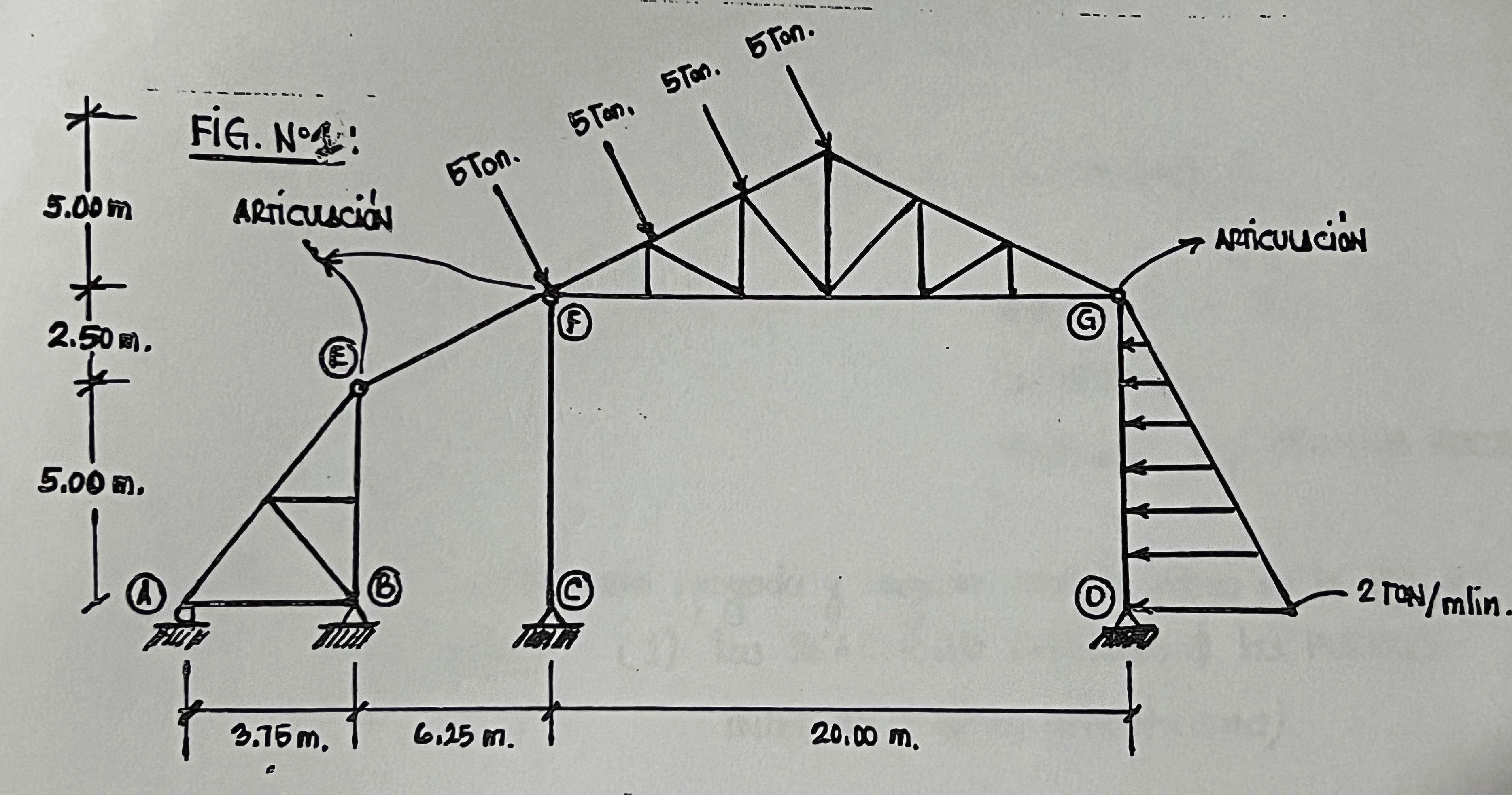 The structure is supported and loaded as