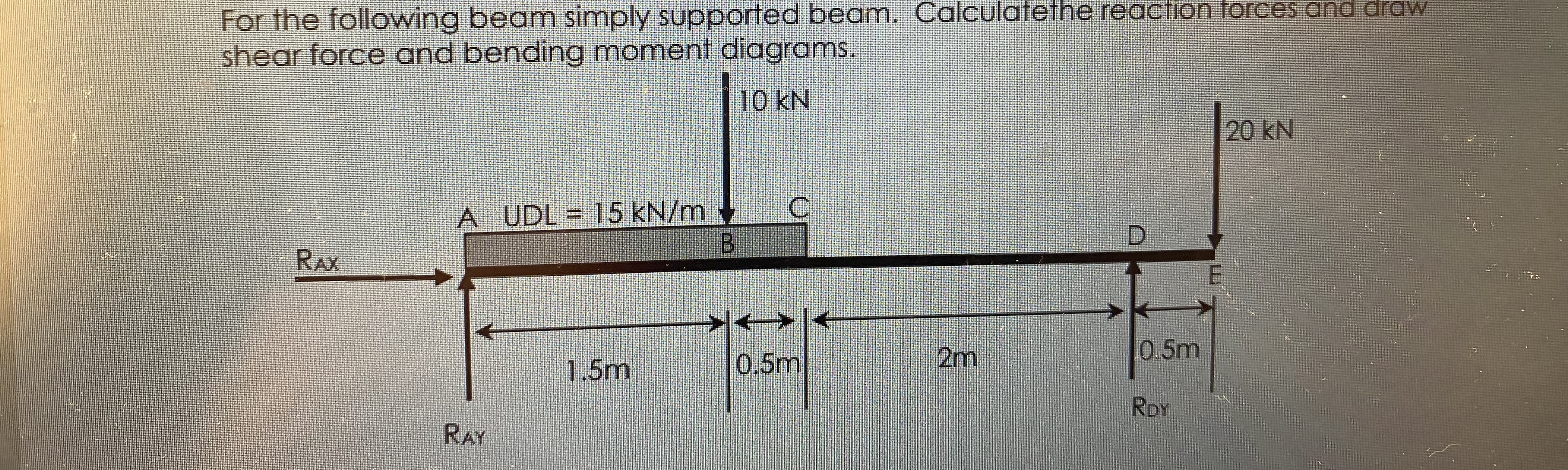 For the following beam simply supported beam.