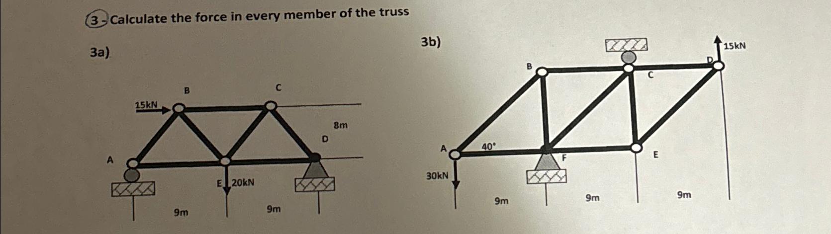 Calculate the force in every member of the truss