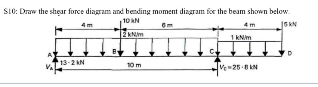 S 1 0 : Draw the shear force diagram and bending