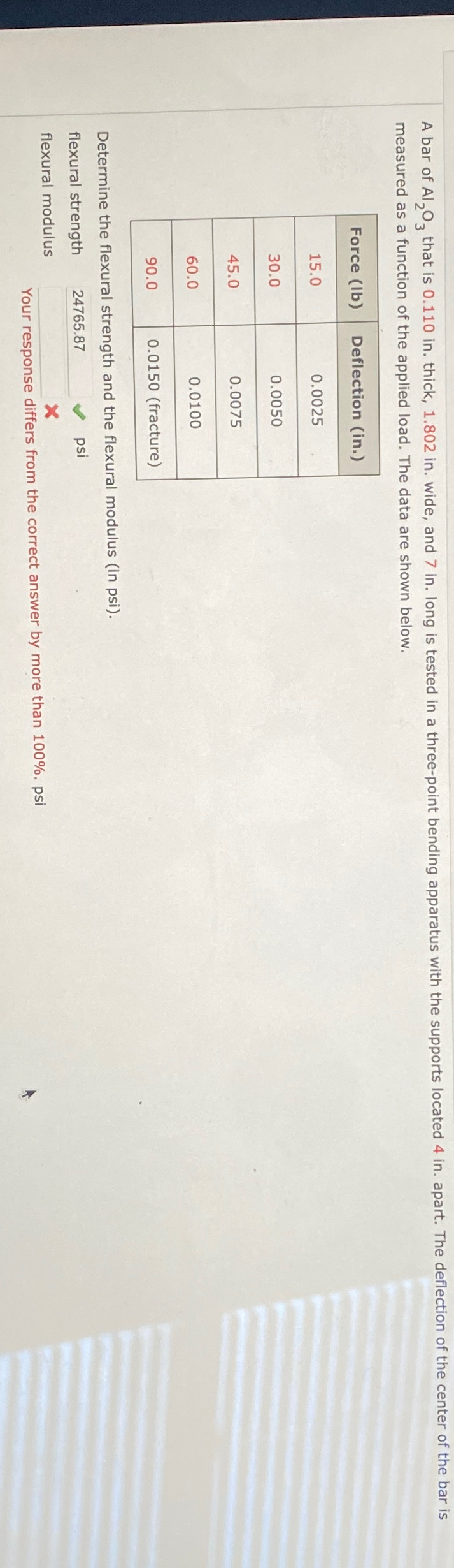 measured as a function of the applied load. The