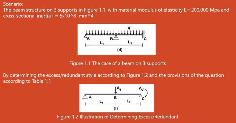 Question 1 . Structure flexibility matrix: a .