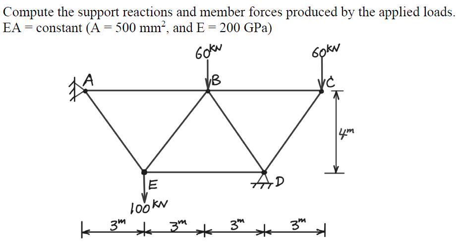 use flexbility method computer the supports