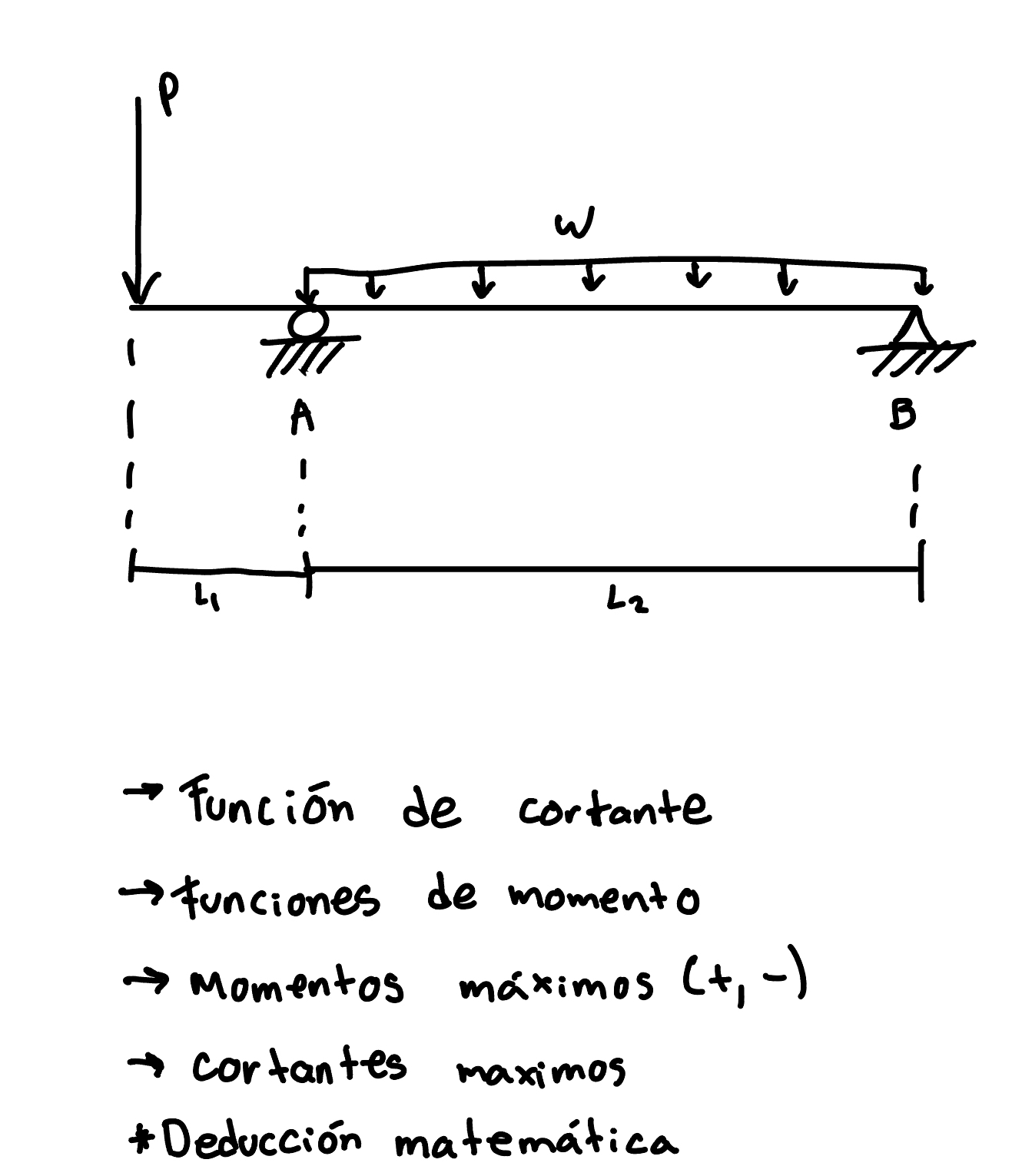 Funci n de cortante funciones de momento Momentos