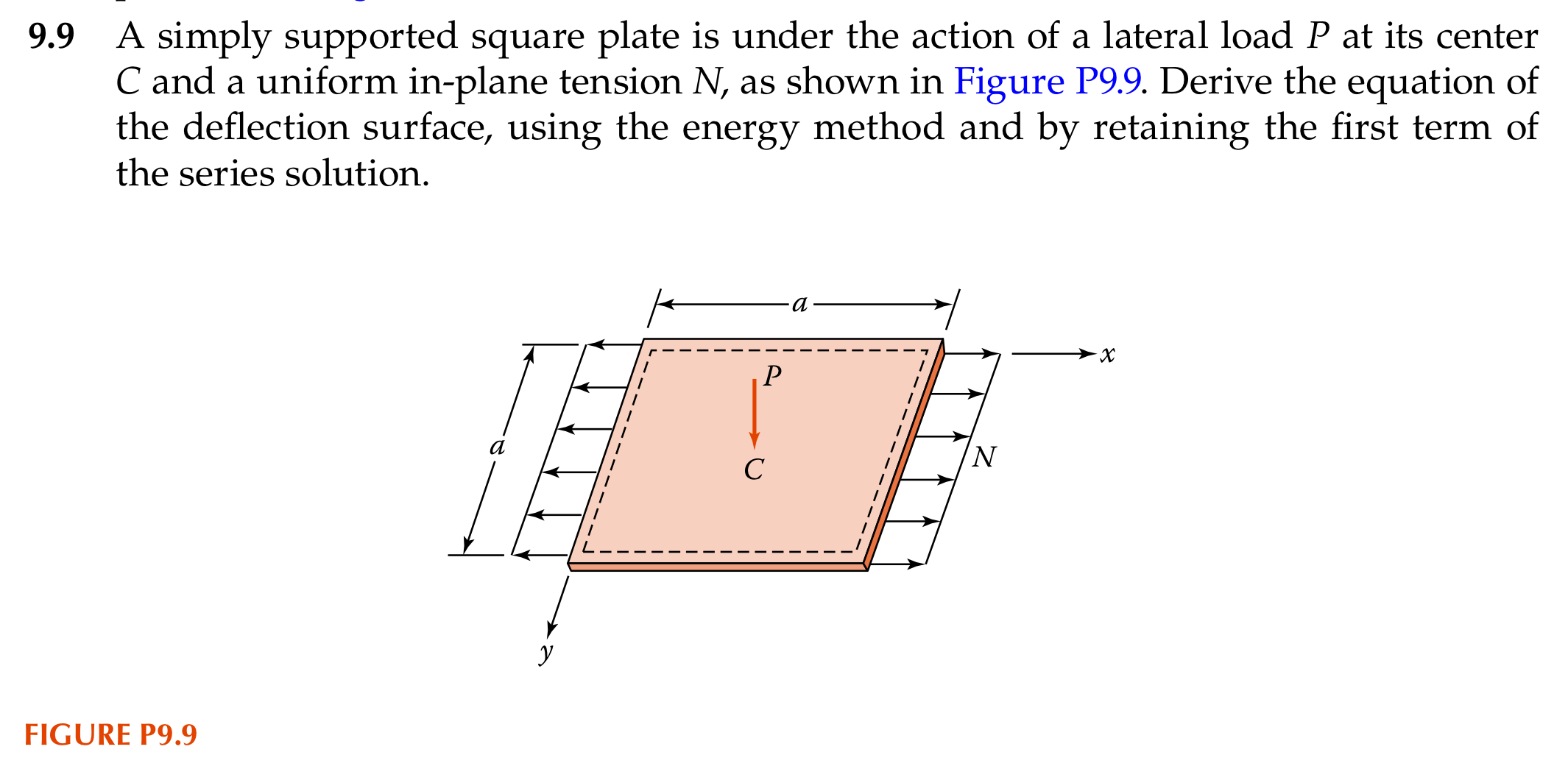Plates and Shells: Theory and Design, by Ugural,