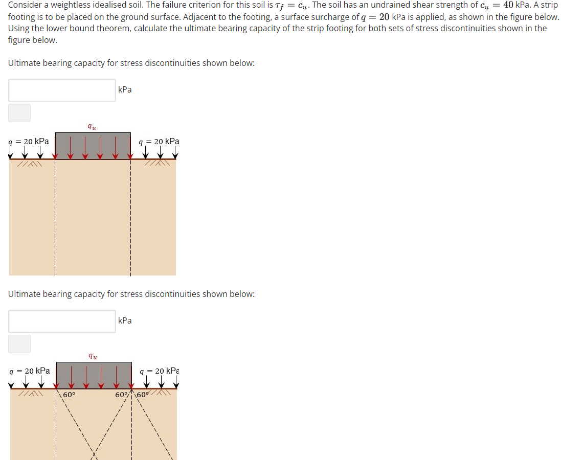 Consider a weightless idealised soil. The failure