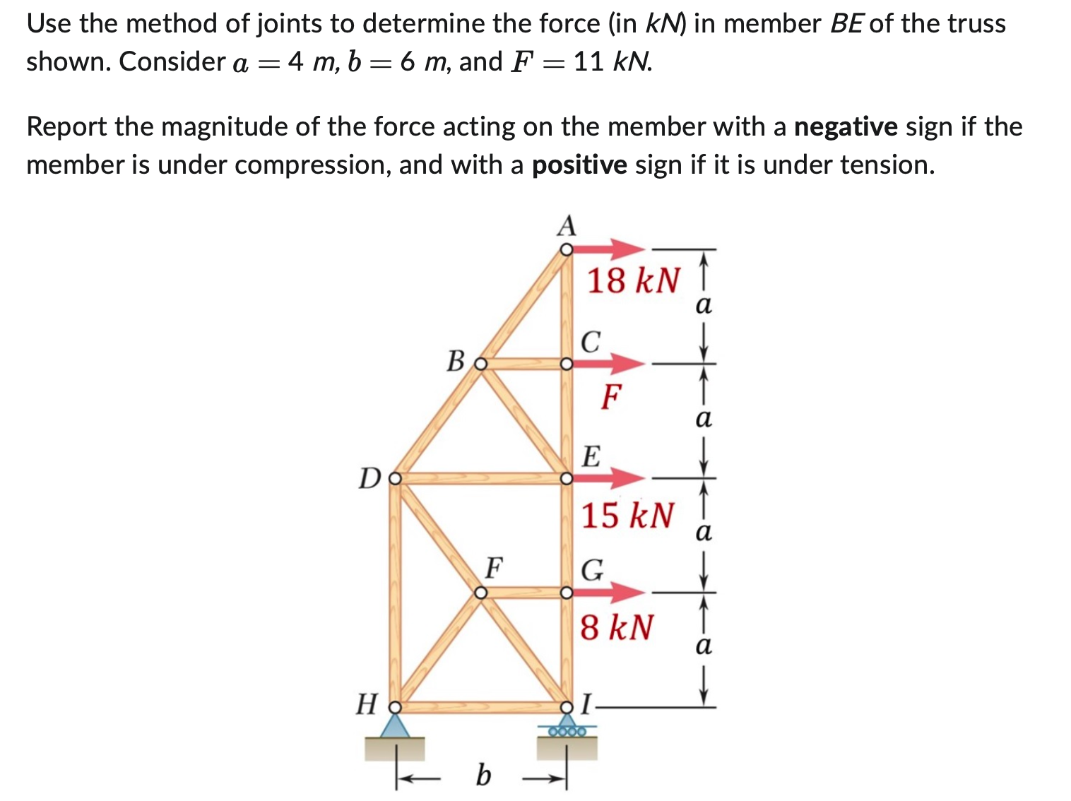 Use the method of joints to determine the force (