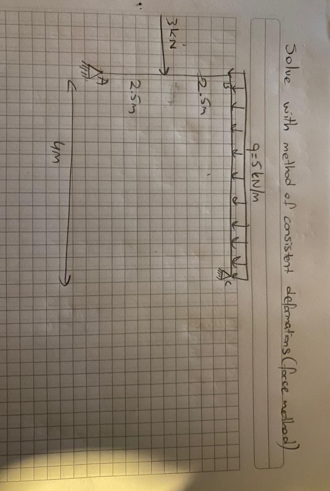 Solve with method of consistent defarmations (