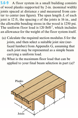 A floor system in a small building consists of