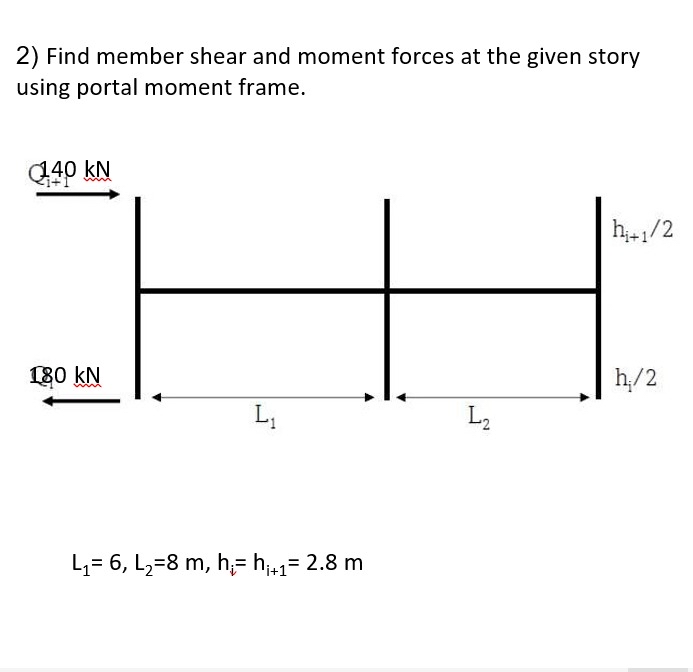 Find member shear and moment forces at the given