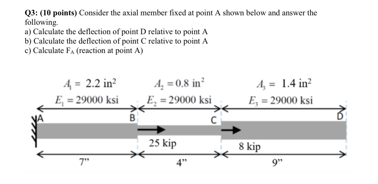 Q 3 : ( 1 0 points ) Consider the axial member