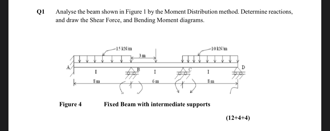 Q 1 Analyse the beam shown in Figure 1 by the