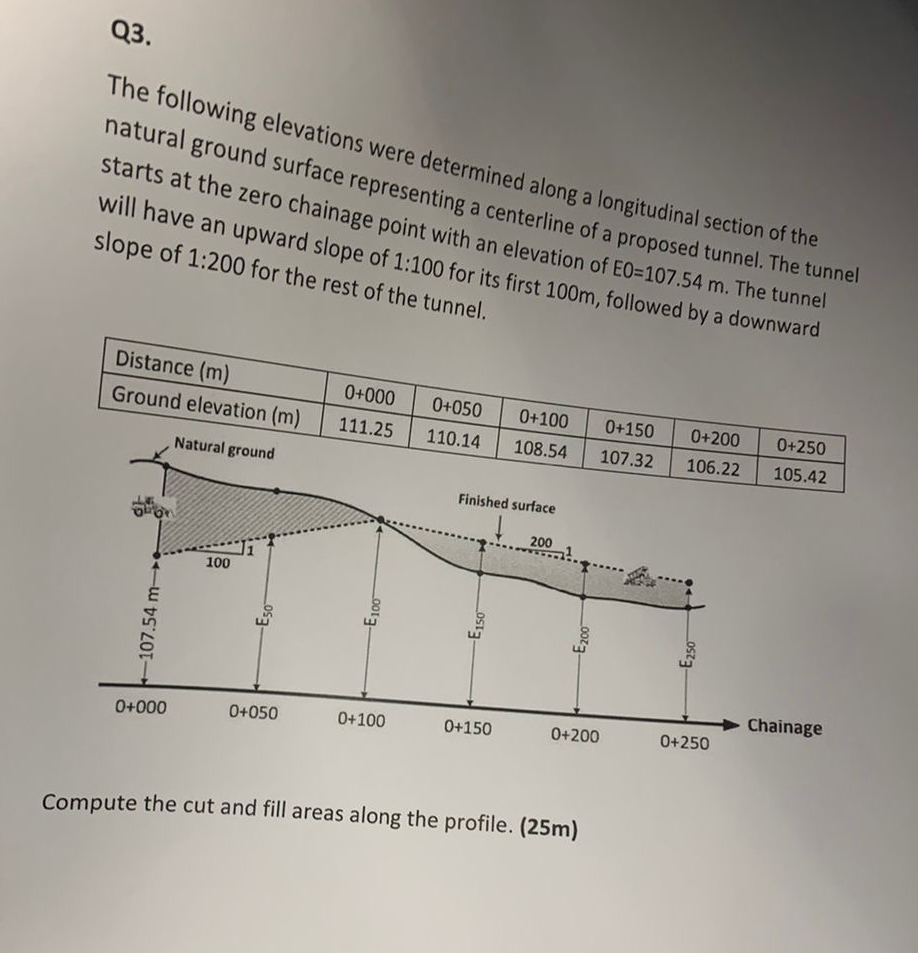 Q 3 . The following elevations were determined
