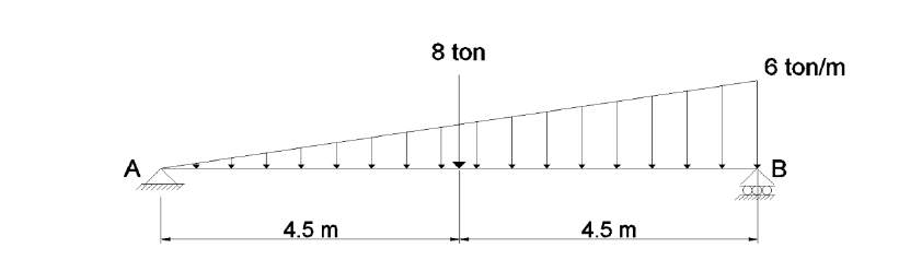 Analyze the following isostatic beams by