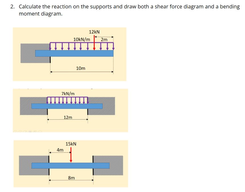 Calculate the reaction on the supports and draw