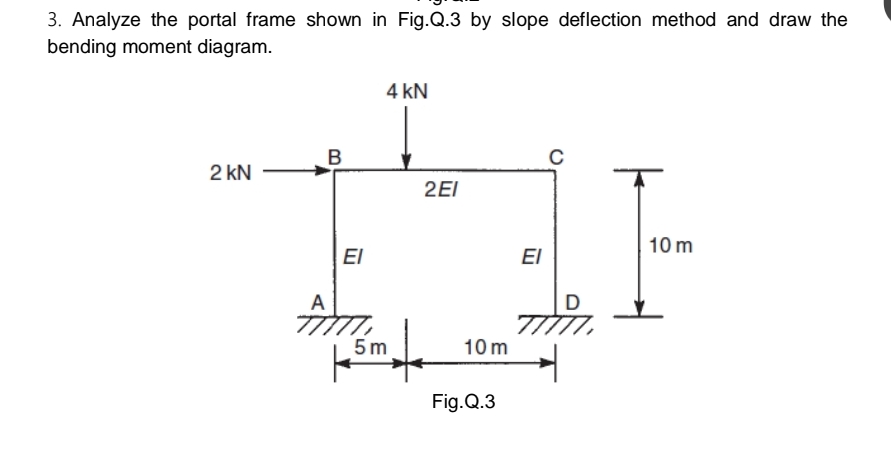 Analyze the portal frame shown in Fig.Q . 3 by