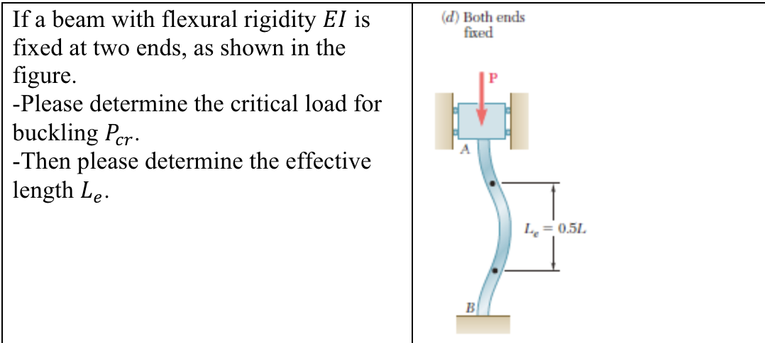 If a beam with flexural rigidity E I is ( d )