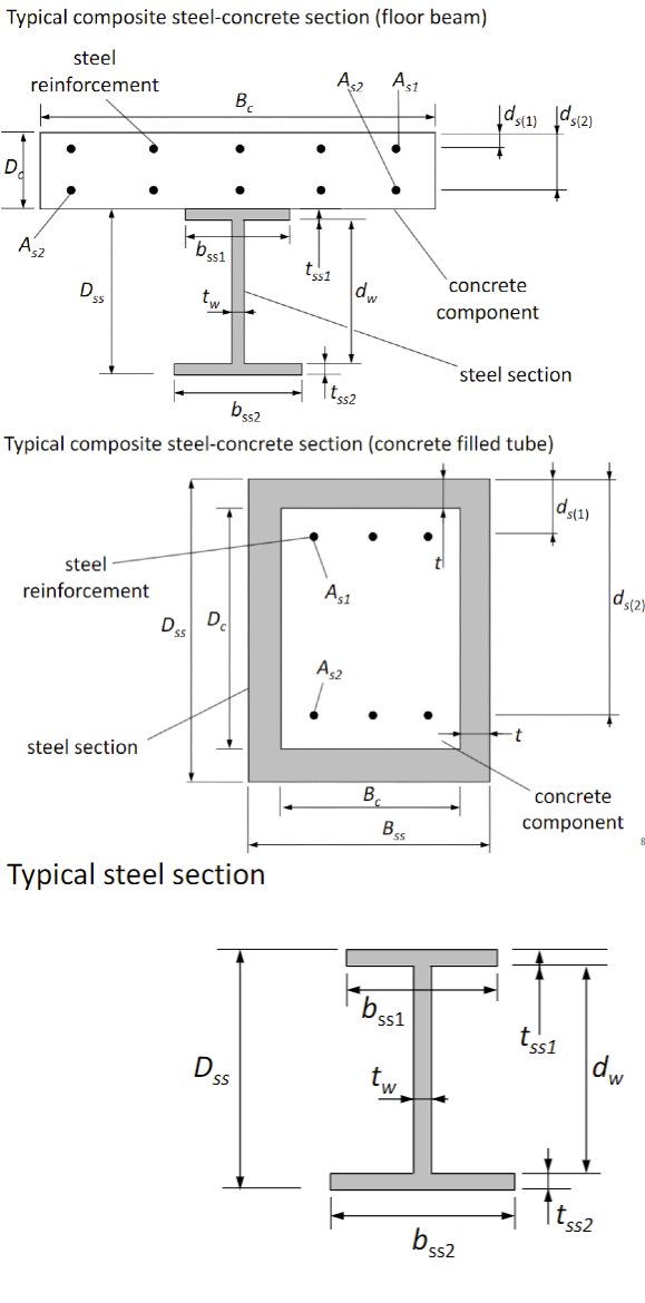 Consider the cross - sections illustrated in the