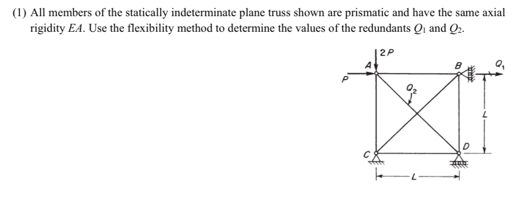 ( 1 ) All members of the statically indeterminate