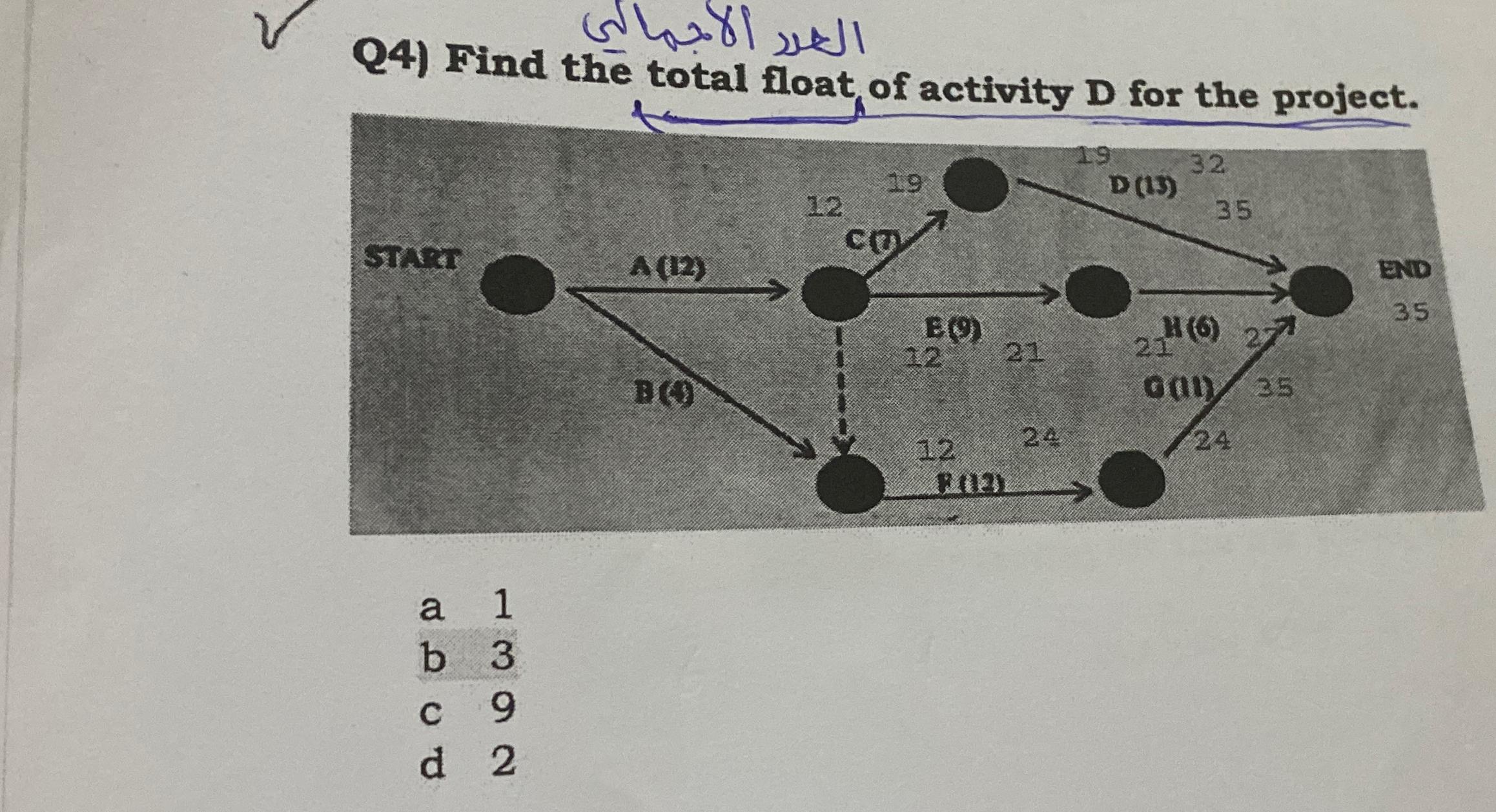 Q 4 ) Find the total float of activity D for the