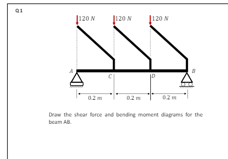 Q . 1 Draw the shear force and bending moment